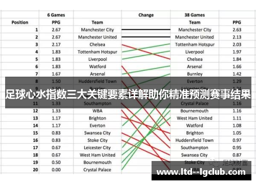 足球心水指数三大关键要素详解助你精准预测赛事结果 足球心水指数三大关键要素详解助你精准预测赛事结果